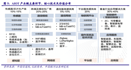 AIoT產業萬億市場徐徐打開 計算機領域的技術開發機遇與挑戰